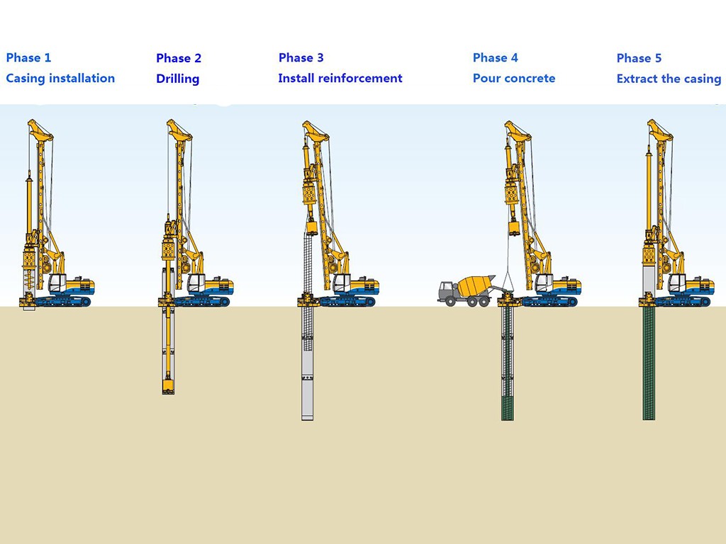 Foundation Drilling & Grouting RK Drillings